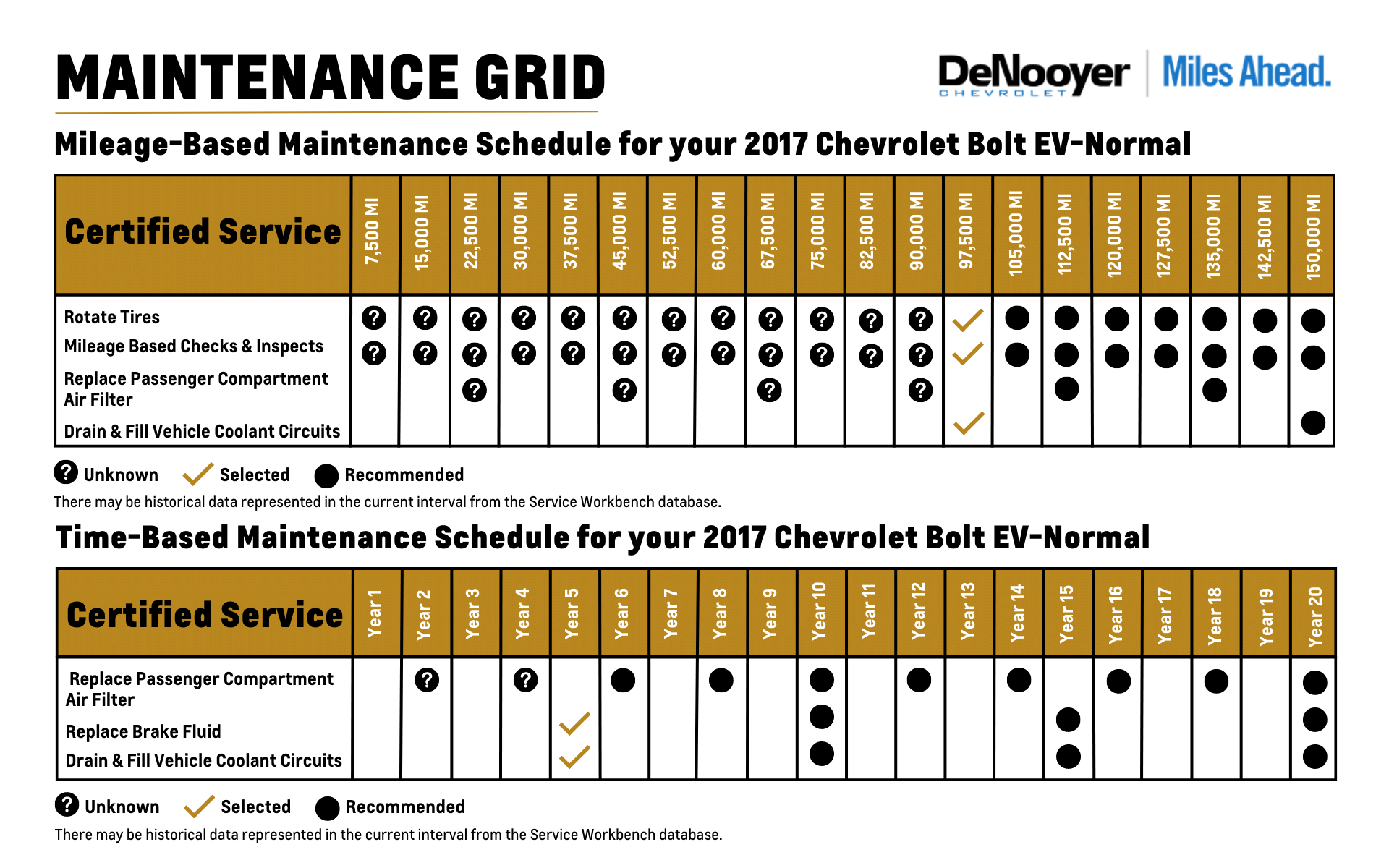 EV 5 Year Service Maintenance Package in Kalamazoo MI DeNooyer Chevrolet